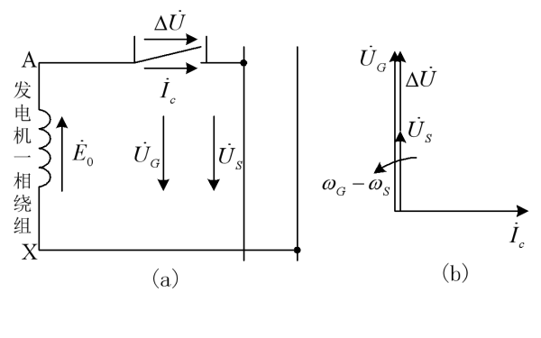 發(fā)電機(jī)電壓不相等時(shí)的并聯(lián)合閘.png