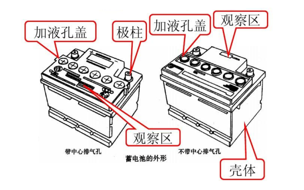 柴油發(fā)電機啟動蓄電池檢查.png