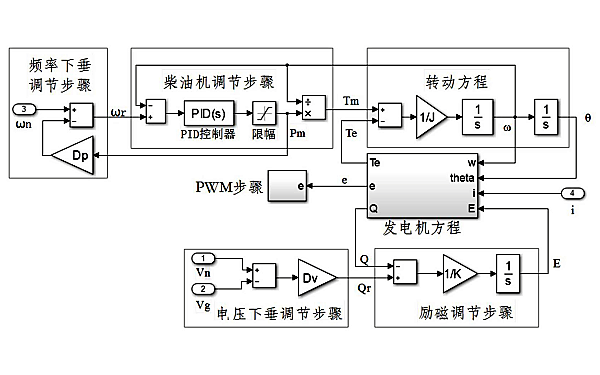 柴油發(fā)電機組試驗調(diào)整框圖.png