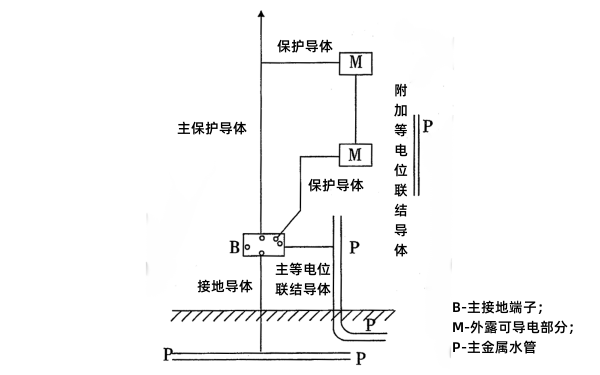 柴油發(fā)電機典型接地裝置.png