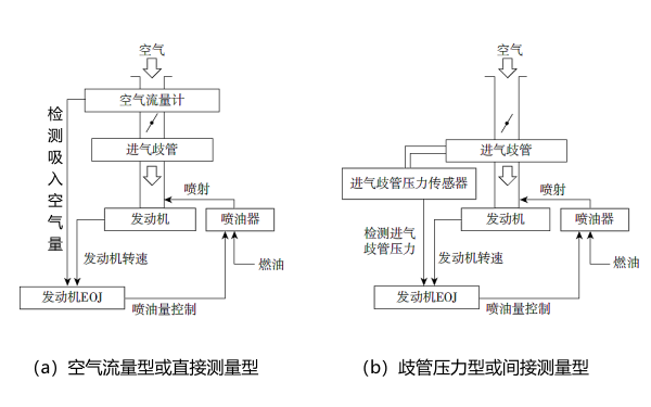 電控柴油機(jī)燃油噴射系統(tǒng)的類(lèi)型.png