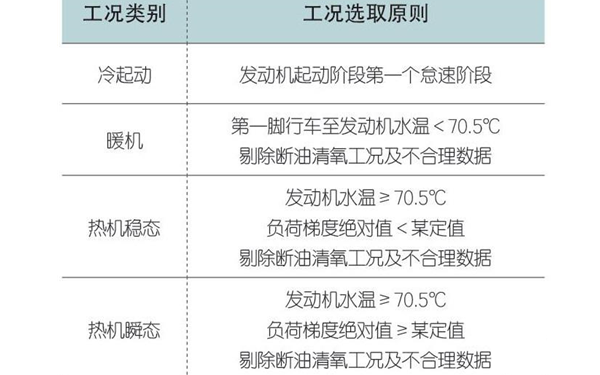 高海拔柴油發(fā)電機(jī)組測(cè)試工況劃分.png