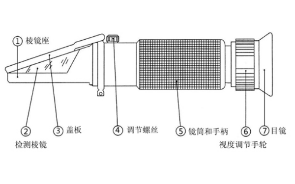 發(fā)動機(jī)冷卻液折射計結(jié)構(gòu)圖.png