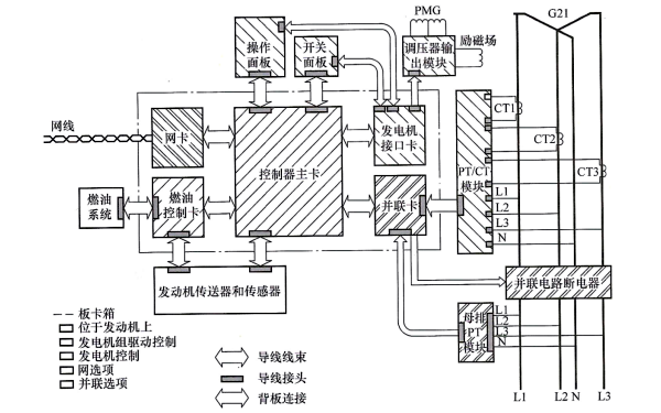 康明斯發(fā)電機組PCC3100控制系統(tǒng)方框圖.png