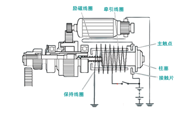 起動馬達(dá)內(nèi)部電路原理圖-柴油發(fā)電機(jī)組.png