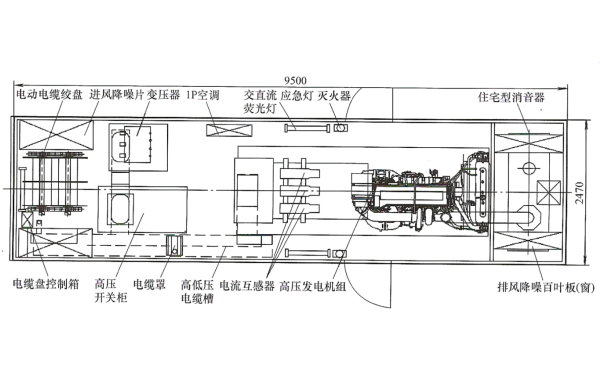 高壓車載電站廂體內(nèi)部布局圖.png