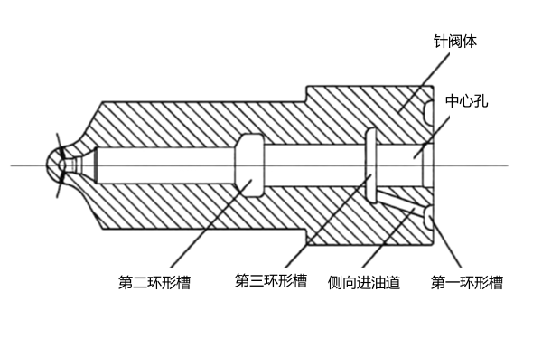 噴油器針閥偶件結(jié)構(gòu)圖.png