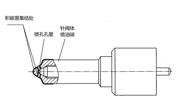 噴油器針閥積碳易集結(jié)處.png