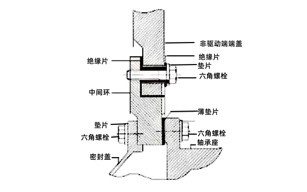 防止發(fā)電機產(chǎn)生軸電流的絕緣.png