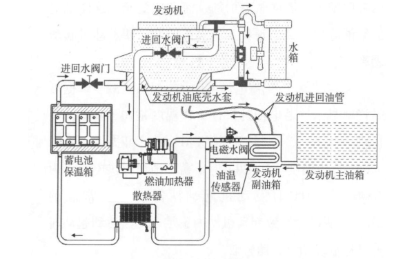 柴油機低溫預(yù)熱裝置示意圖.png