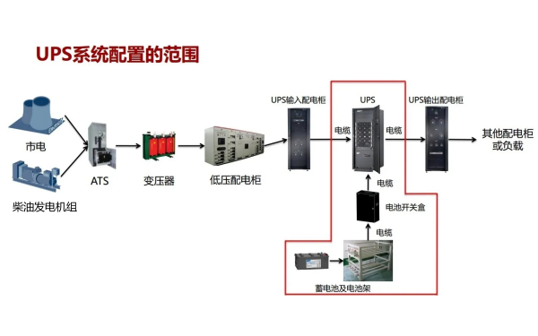 柴油發(fā)電機組與UPS系統(tǒng)示意圖.png