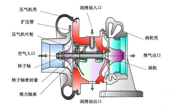 渦輪增壓器結(jié)構(gòu)示意圖.png