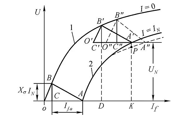 發(fā)電機(jī)定子漏電抗.png