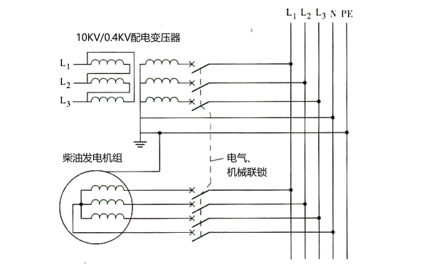 柴油發(fā)電機組作為備用電源接線方式.png