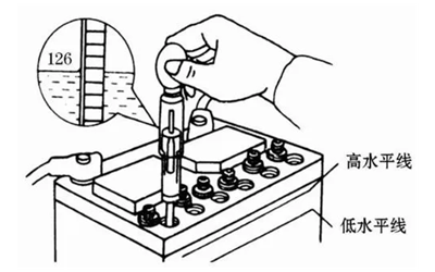 電解液檢查方法-柴油發(fā)電機(jī)組蓄電池.png