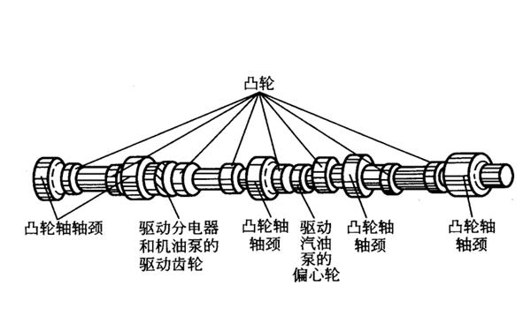 凸輪軸結(jié)構(gòu)圖-康明斯柴油發(fā)電機(jī)組.png