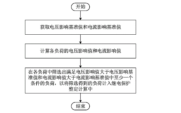 電壓整定測(cè)試步驟框圖.png