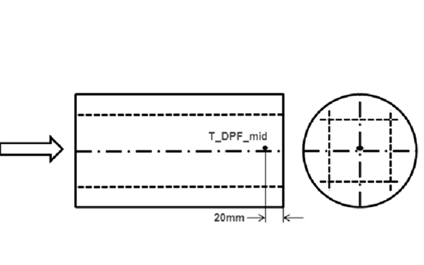 柴油發(fā)電機(jī)組DPF中心溫度傳感器布置簡(jiǎn)圖.png