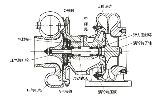 柴油機(jī)廢氣渦輪增壓器縱剖面圖.png