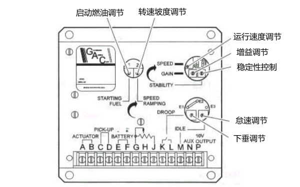 ESD5500電子調(diào)速板調(diào)整圖-康明斯柴油發(fā)電機(jī)組速度控制.png