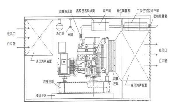 柴發(fā)機(jī)房設(shè)計(jì)圖-柴油發(fā)電機(jī)組.png