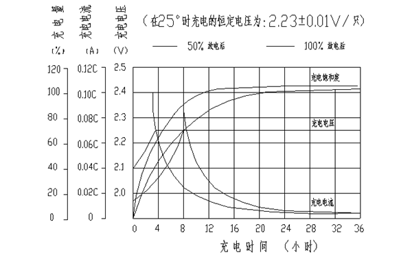 蓄電池充放電示意圖-柴油發(fā)電機(jī)組.png