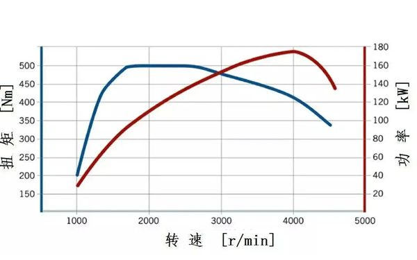 柴油發(fā)電機速度特性曲線圖.png