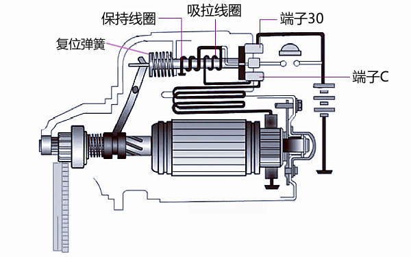 柴油機(jī)起動機(jī)的復(fù)位過程示意圖.png