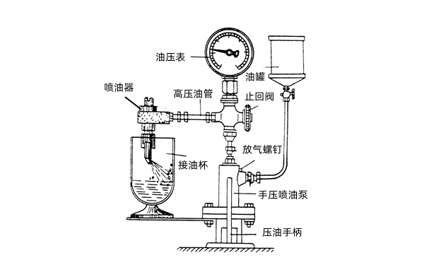 噴油嘴試驗(yàn)臺密封測試-康明斯柴油發(fā)電機(jī)組.png