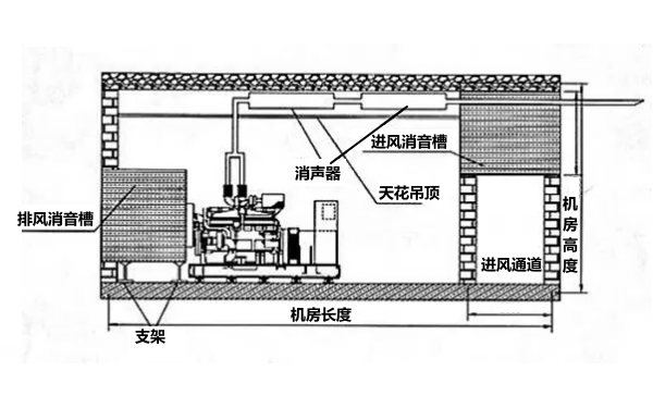 柴發(fā)機(jī)房隔音降噪設(shè)計圖.png