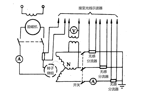 發(fā)電機(jī)三相突然短路試驗(yàn)接線原理圖.png