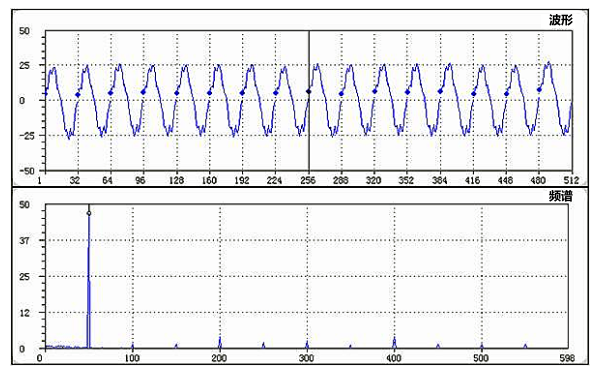 發(fā)電機波形頻譜圖.png