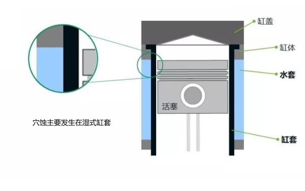 缸套穴蝕產(chǎn)生的原因.png