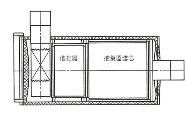 連續(xù)再生系統(tǒng)-柴油發(fā)電機(jī)組.png