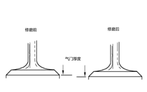 柴油發(fā)動機(jī)氣門修磨前后的厚度.png