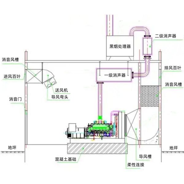 柴油發(fā)電機(jī)房布置方案.jpg