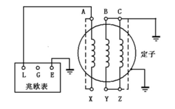 發(fā)電機定子繞組絕緣電阻測量方法2.png