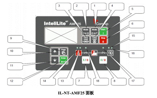 發(fā)電機組科邁IL-NT-AMF25控制面板按鈕功能圖.png