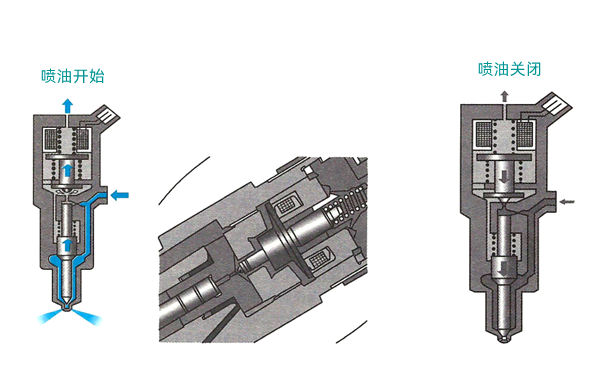 電控電磁閥噴油器狀態(tài)圖-柴油發(fā)電機(jī)組.png