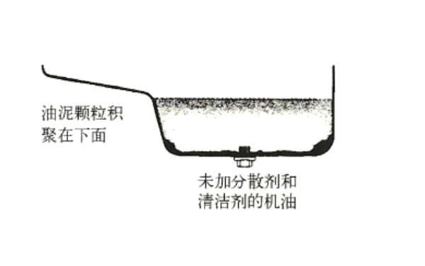 未加清潔劑的機(jī)油.png