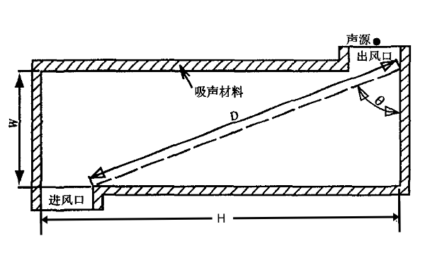 低噪音發(fā)電機(jī)組室式消聲器結(jié)構(gòu)圖.png