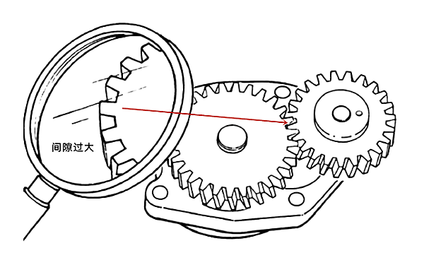 柴油機(jī)機(jī)油泵齒輪嚙合間隙.png