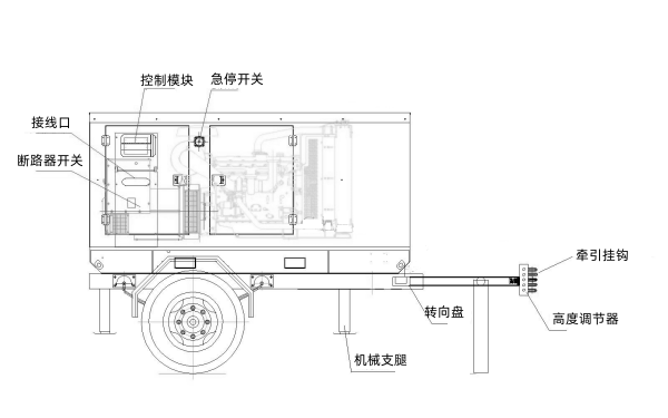 移動型柴油發(fā)電機組電站結(jié)構(gòu)圖.png