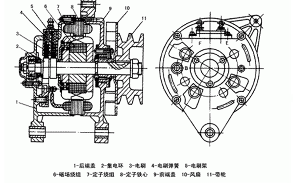 交流發(fā)電機結(jié)構(gòu)剖析圖-柴油發(fā)電機組.png