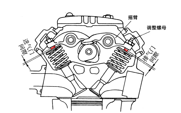 氣門間隙示意圖-康明斯柴油發(fā)動機(jī).png