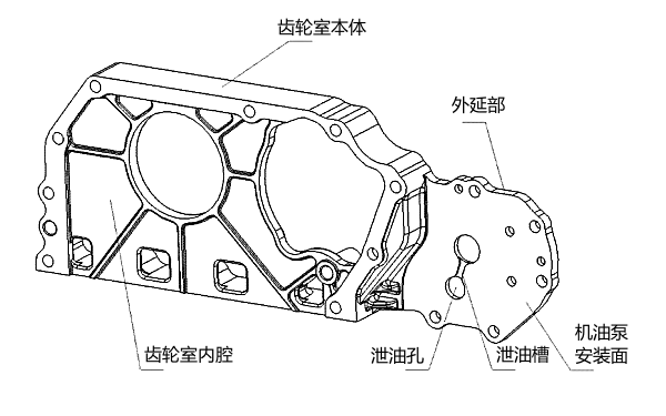 柴油機(jī)齒輪室后側(cè)結(jié)構(gòu)示意圖.png