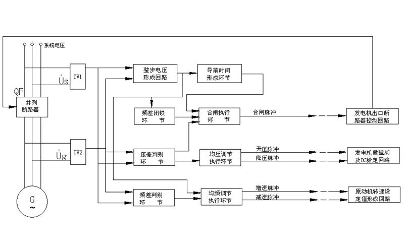 發(fā)電機(jī)組自動(dòng)準(zhǔn)同期并網(wǎng)實(shí)驗(yàn)圖.png