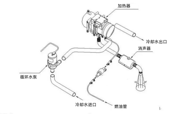 柴油發(fā)電機冷啟動加熱器.png