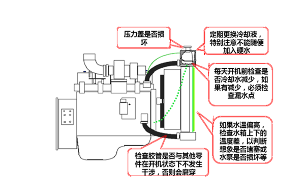 冷卻系統(tǒng)維護(hù)保養(yǎng)-柴油發(fā)電機(jī)組.png