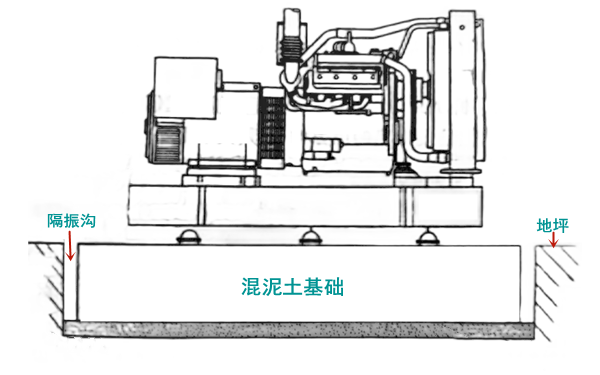 柴油發(fā)電機(jī)組隔震層基礎(chǔ)圖.png